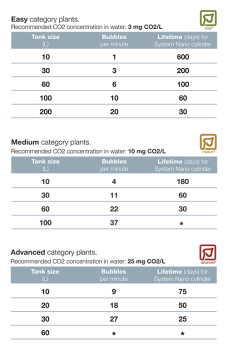 Preview: TROPICA CO2 system 60 Nano
