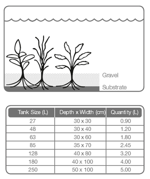 Tropica Plant Growth Substrate, 1 lt.